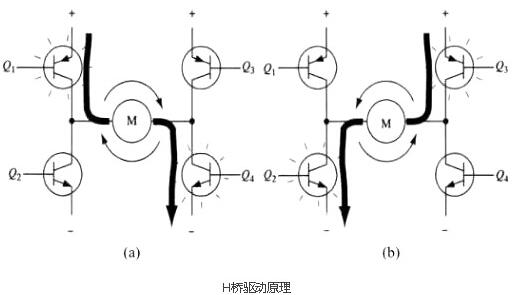 mos電機(jī)驅(qū)動(dòng)