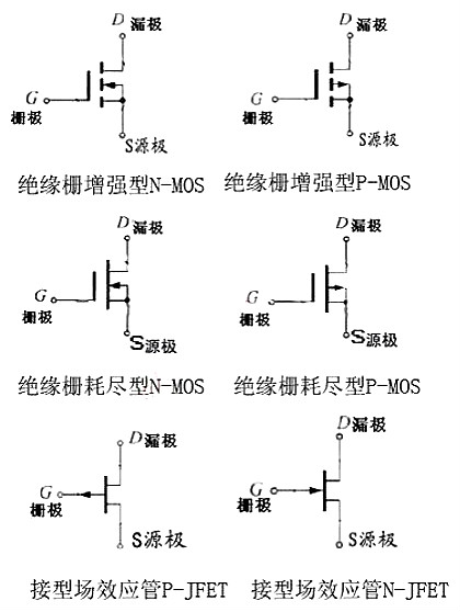 場效應(yīng)管電路圖符號(hào)