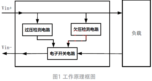 過欠壓、防反接電路