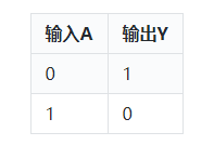 反相器與非門(mén)